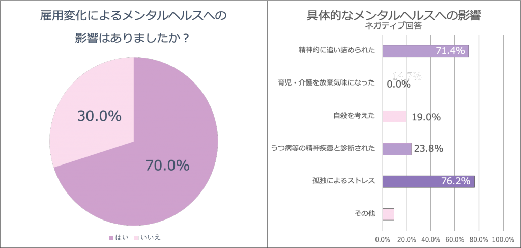 うつ
