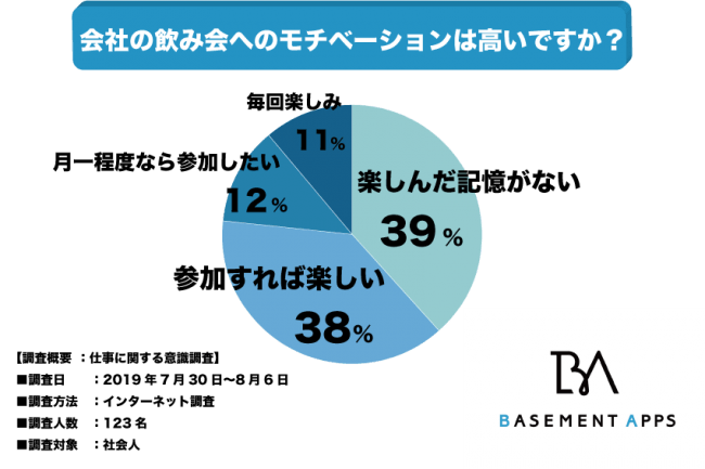 人間関係