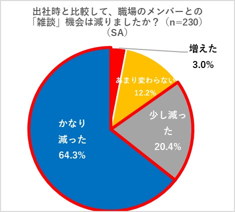 人間関係