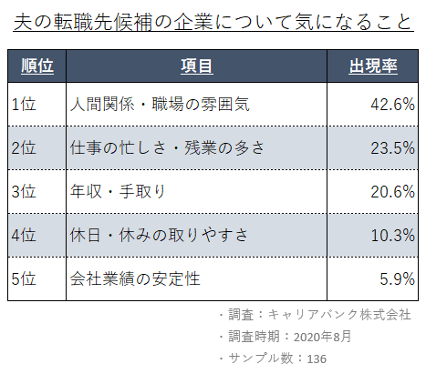 人間関係