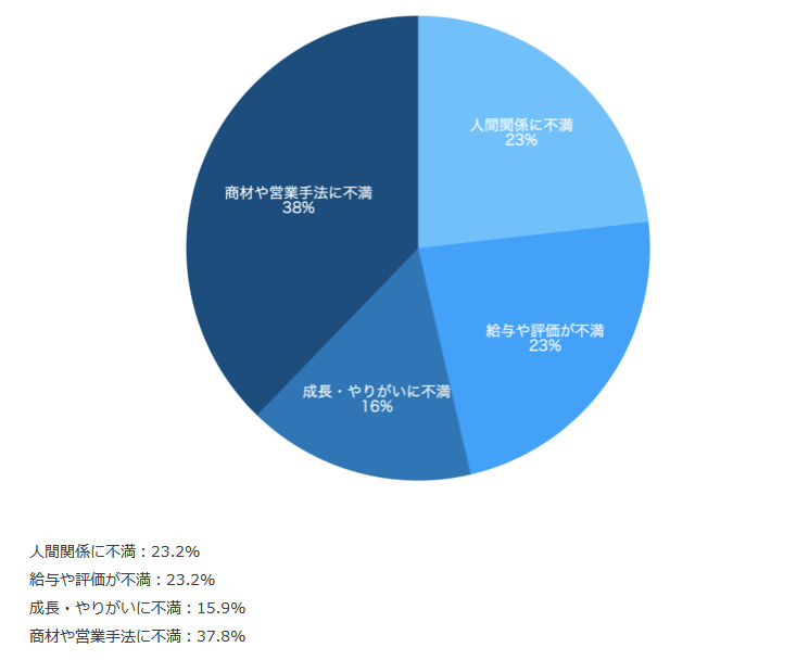 人間関係