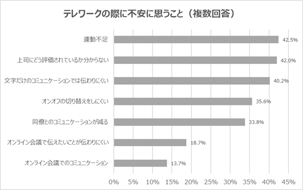 人間関係