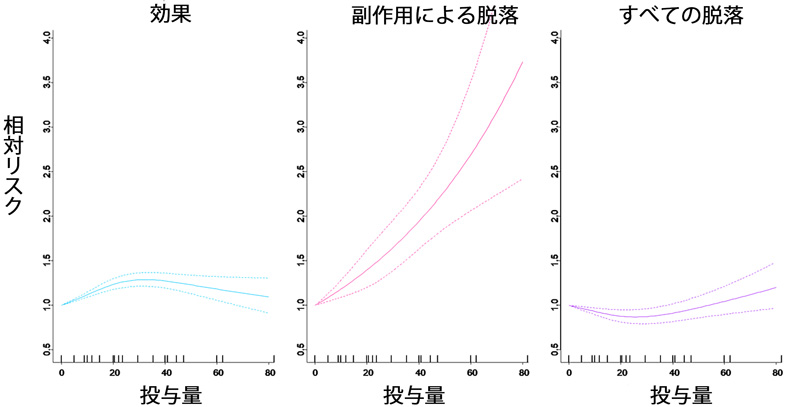うつ