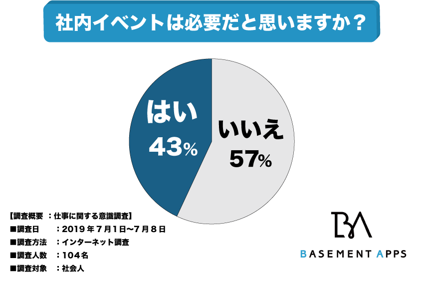 人間関係