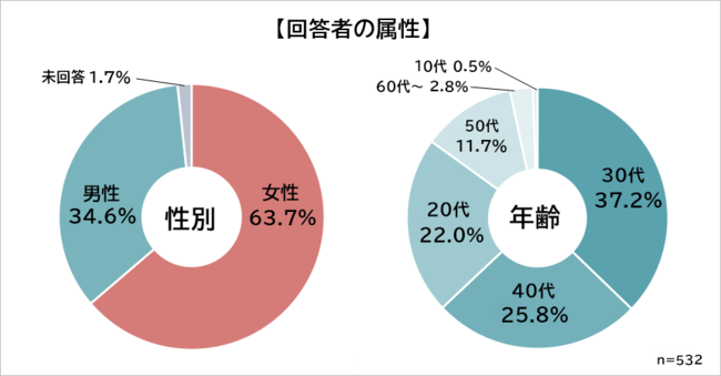 人間関係