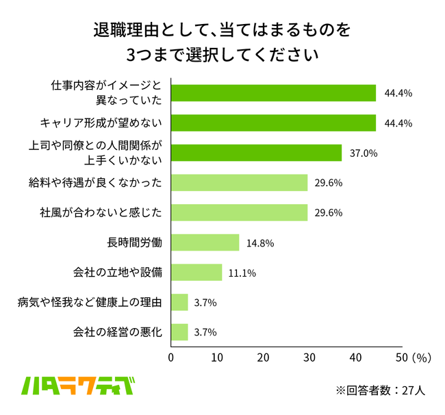 人間関係