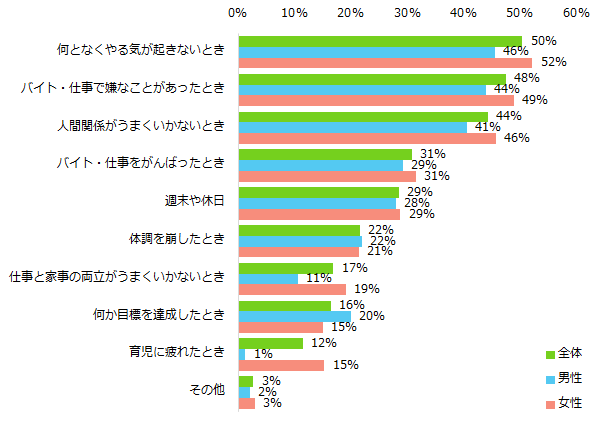 人間関係