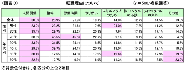 人間関係