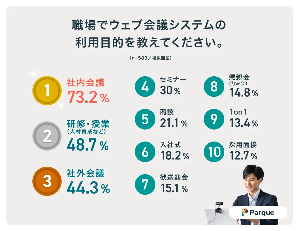人間関係