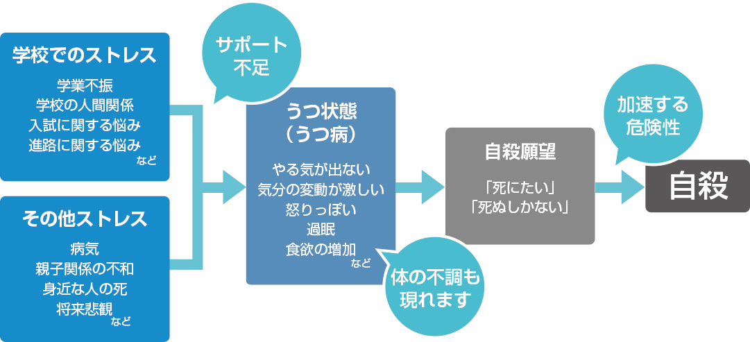 うつ