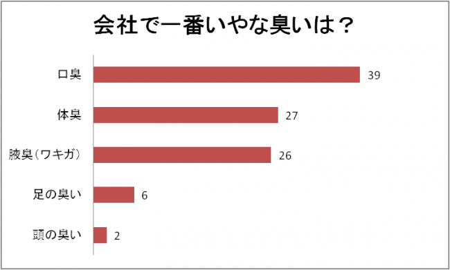 人間関係