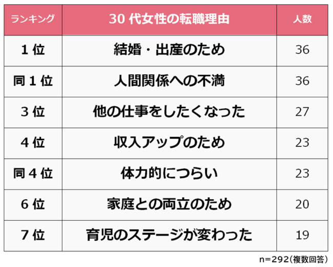 人間関係