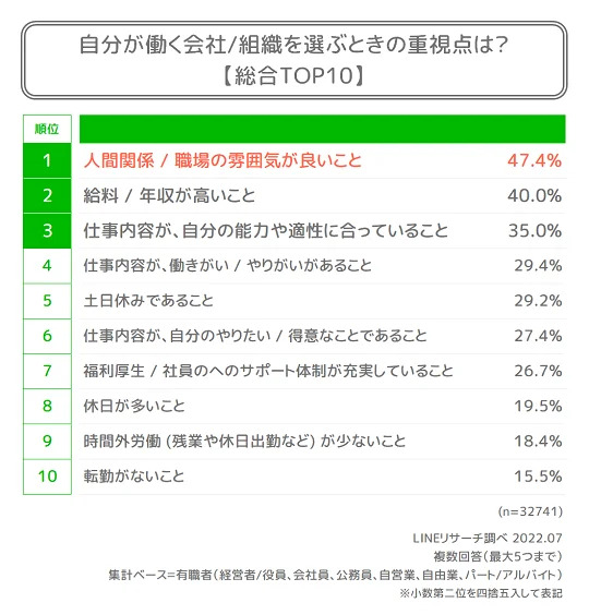 人間関係