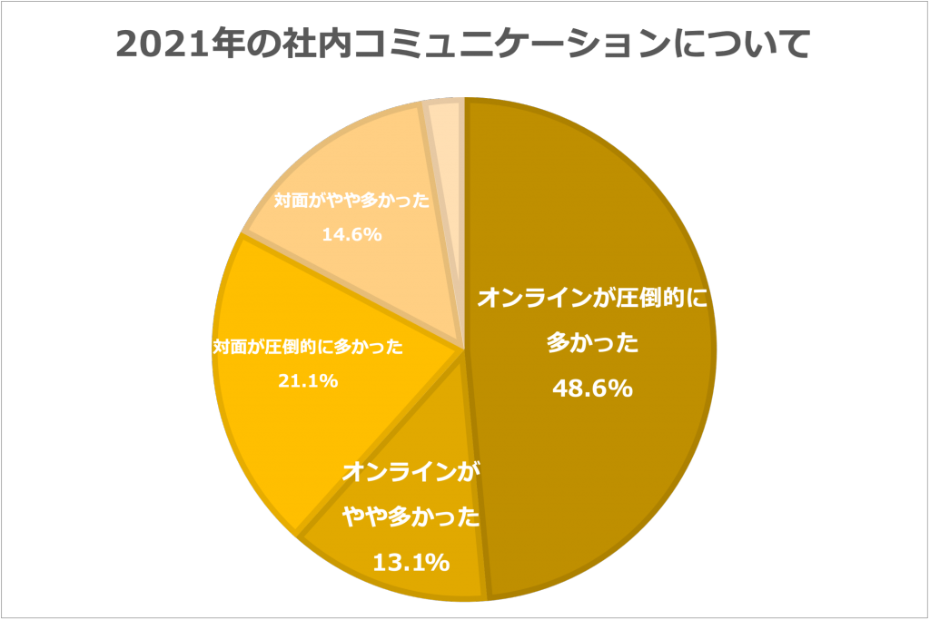 人間関係