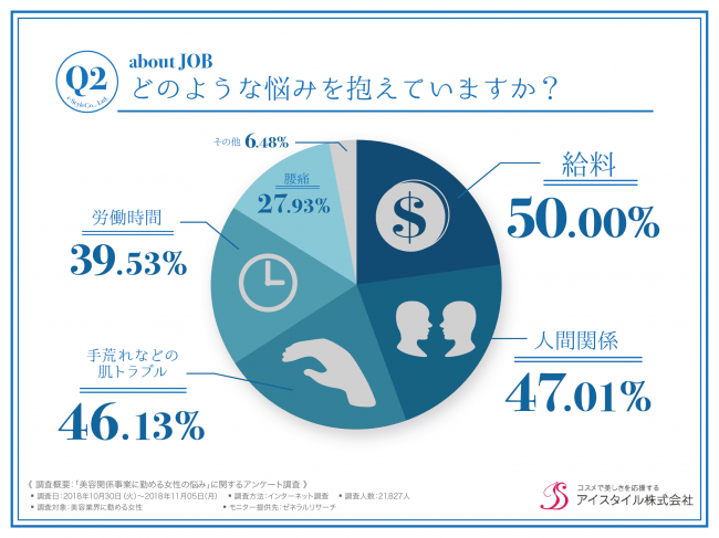 人間関係