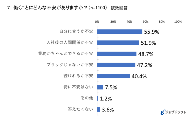 人間関係
