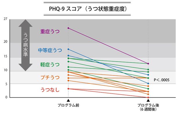 うつ