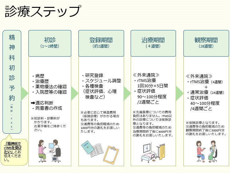 うつ