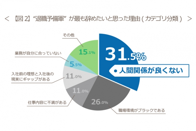 人間関係
