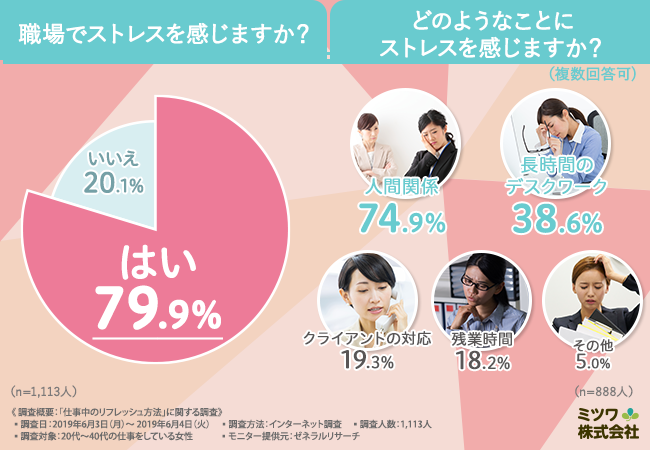 人間関係
