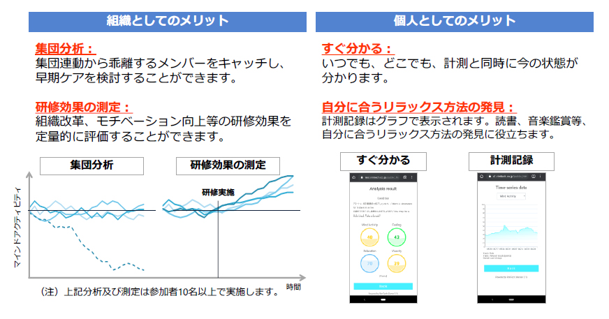 人間関係