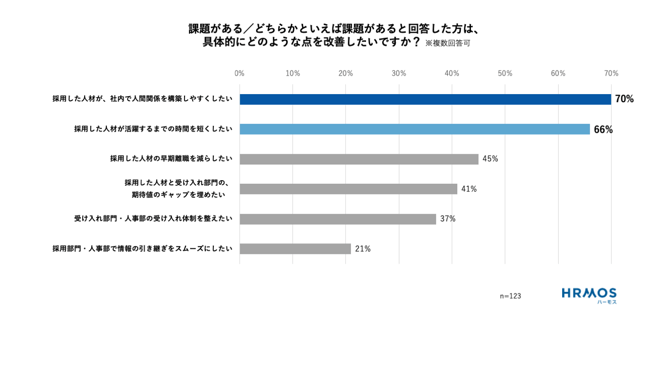 人間関係
