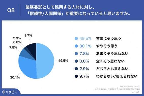人間関係