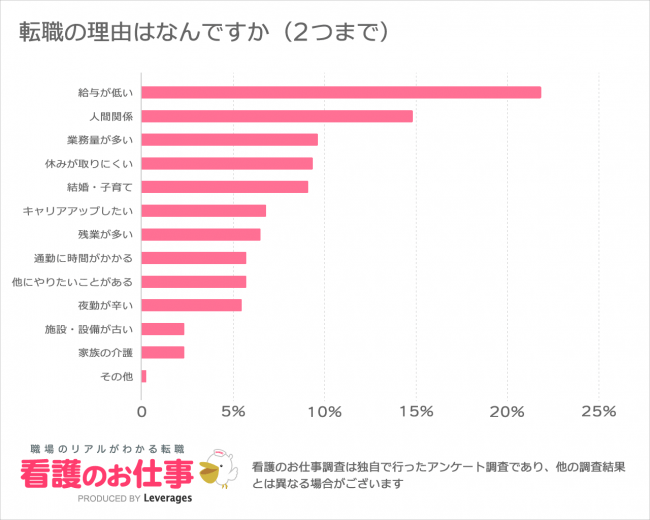 人間関係
