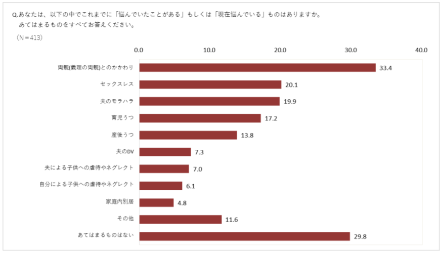 人間関係