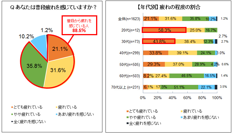 人間関係
