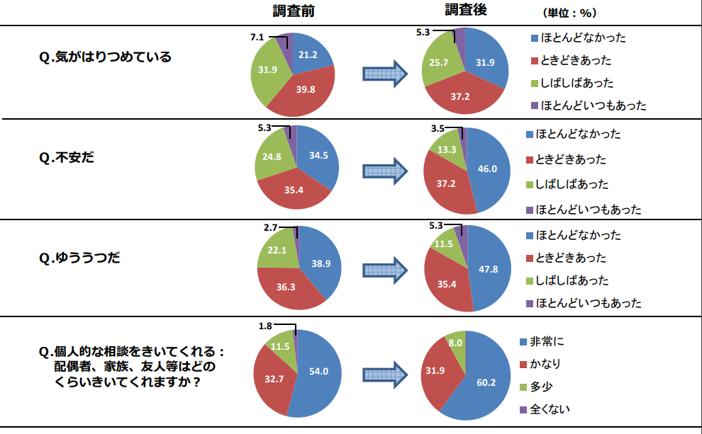 人間関係