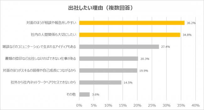 人間関係