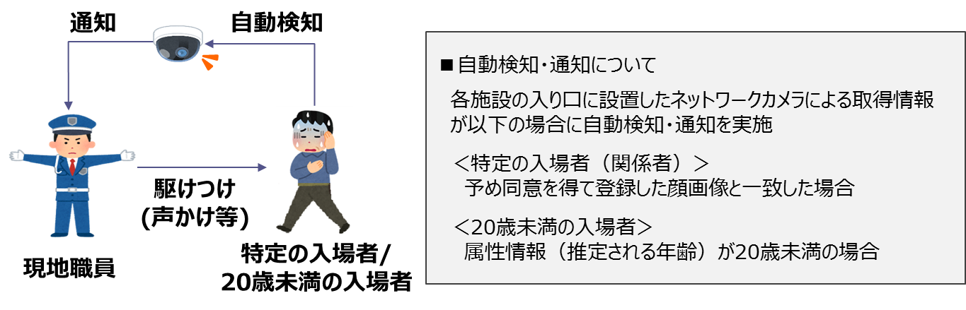 NTT東日本