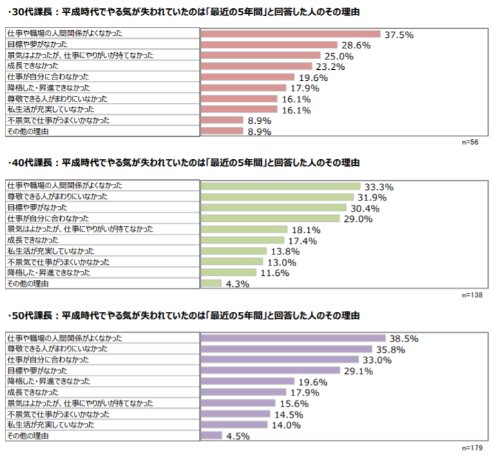 人間関係