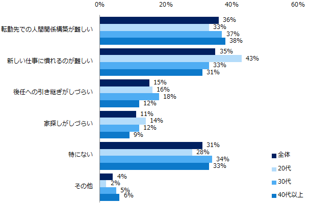 人間関係