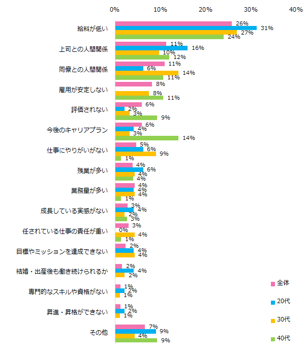 人間関係