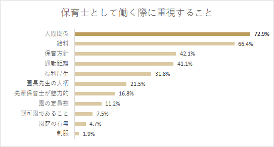 人間関係