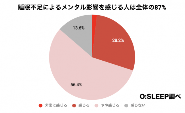 うつ