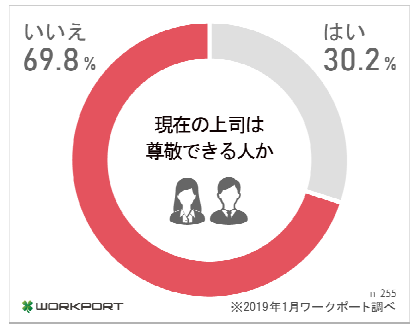 人間関係