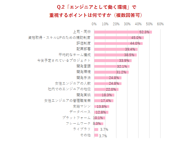 人間関係