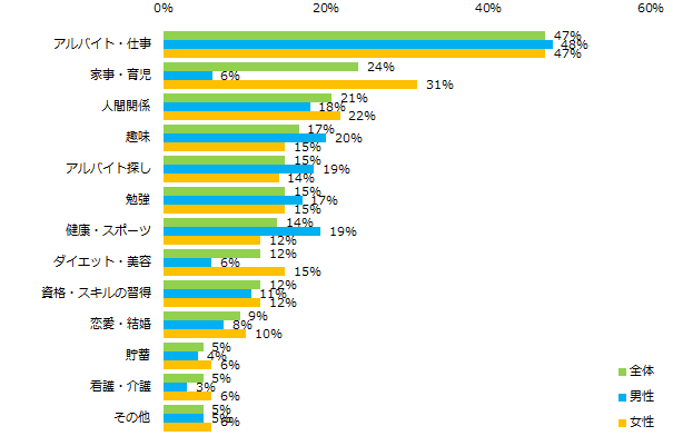 人間関係
