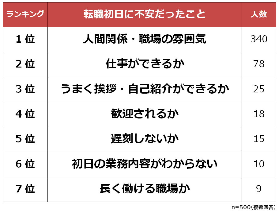 人間関係