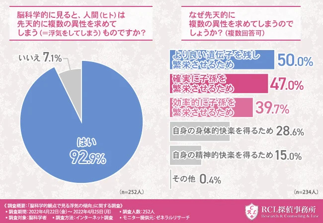 人間関係
