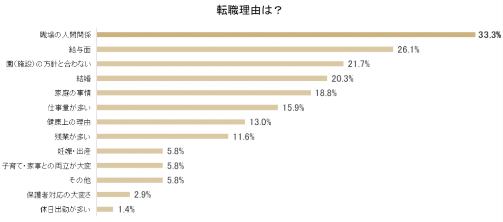 人間関係