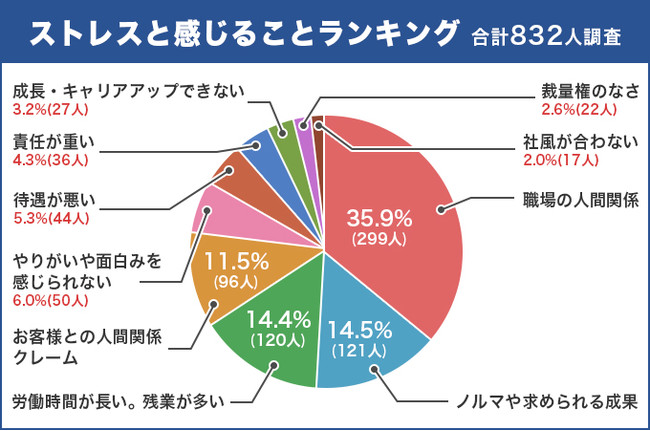 人間関係