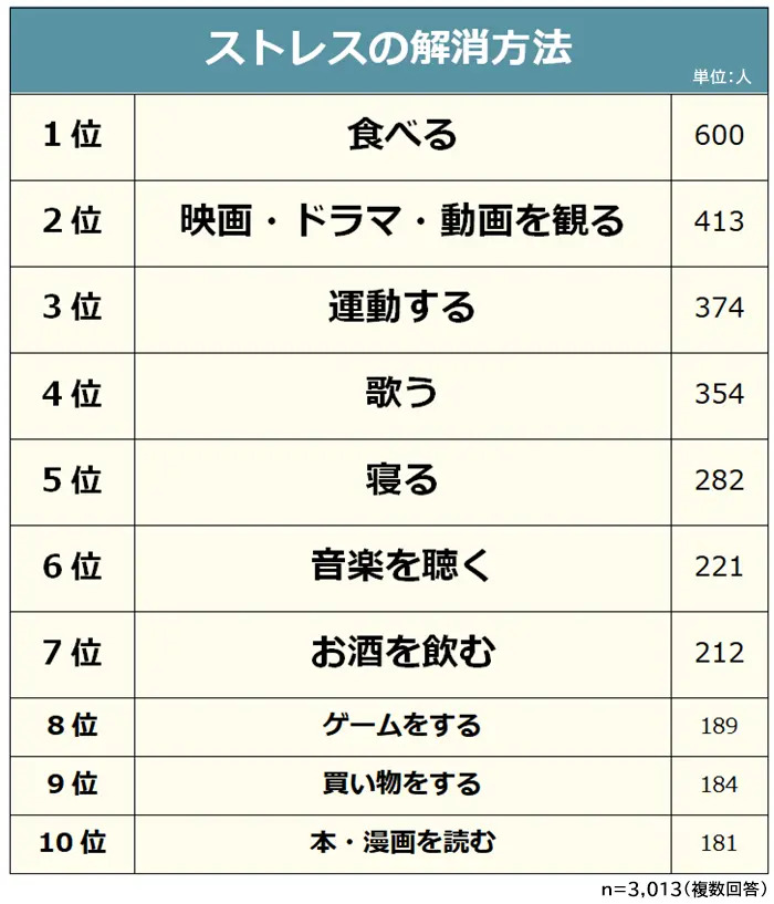 人間関係