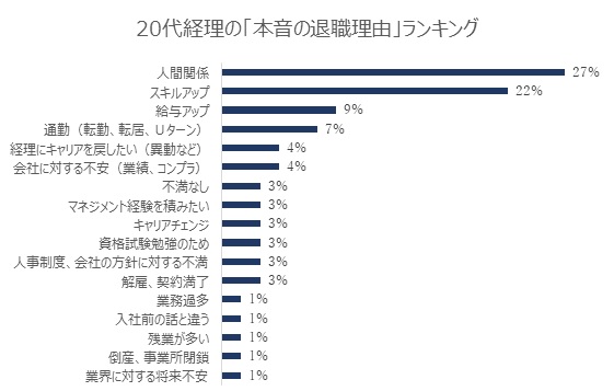 人間関係