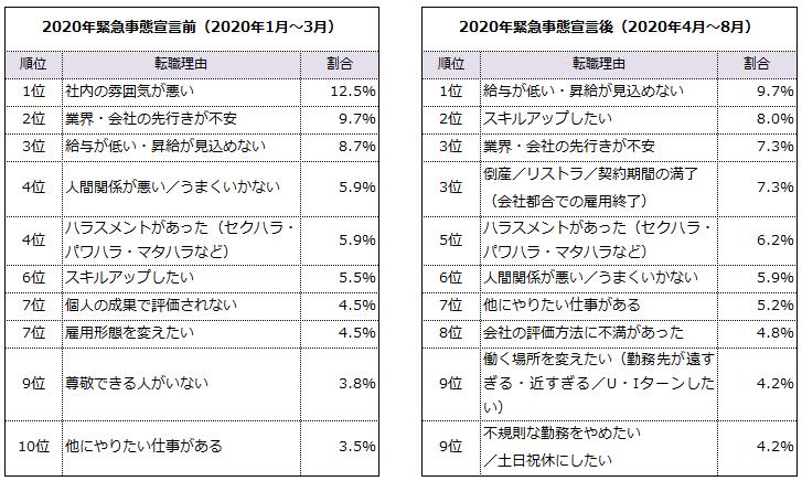 人間関係