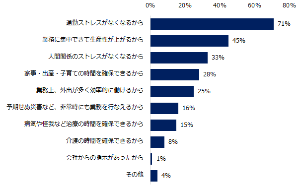 人間関係