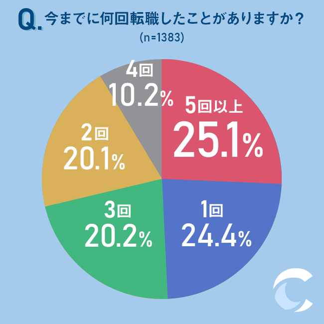 人間関係